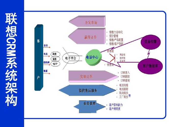 银行crm 客户关系管理案例分析 crm客户关系管理系统 天猫商城运营