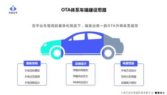 艾拉比总裁芮亚楠 未来软件定义汽车,ota体系建设是车厂的首要任务