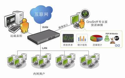 图片 供应上网行为管理软件/上网行为管理软件销售13019310990 图片 慧聪网