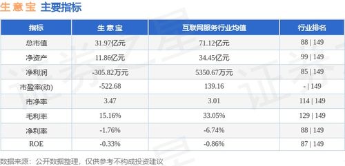 本周盘点 9.18 9.20 生意宝周涨7.66 ,主力资金合计净流入1496.86万元