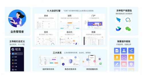 芯生态 拓展应用生态建设 近期适配亮点产品速览