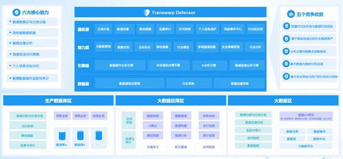 安全可信 星环科技提升数据要素流通安全性 便利性