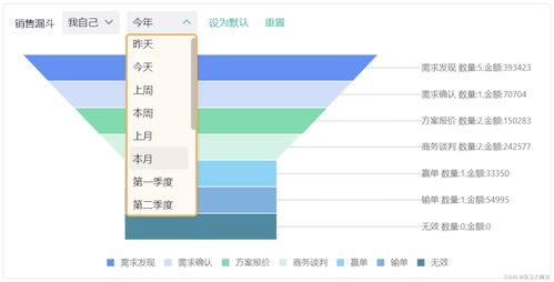 crm系统是什么 它有什么作用