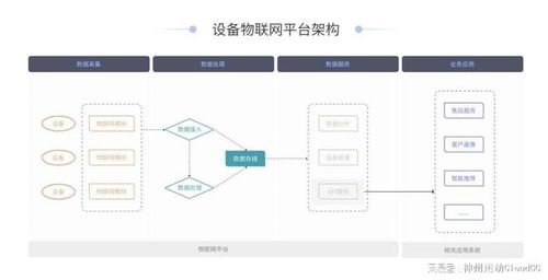 lot和crm系统的整合