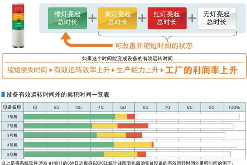 工厂生产线的设备管理系统解决方案 wellintech patlite